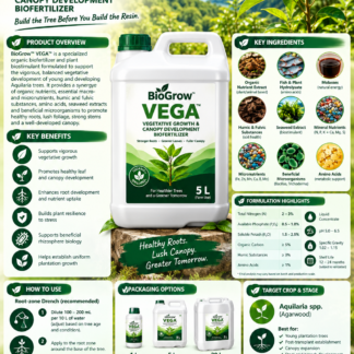 BioGrow™ VEGA™ 5L pack